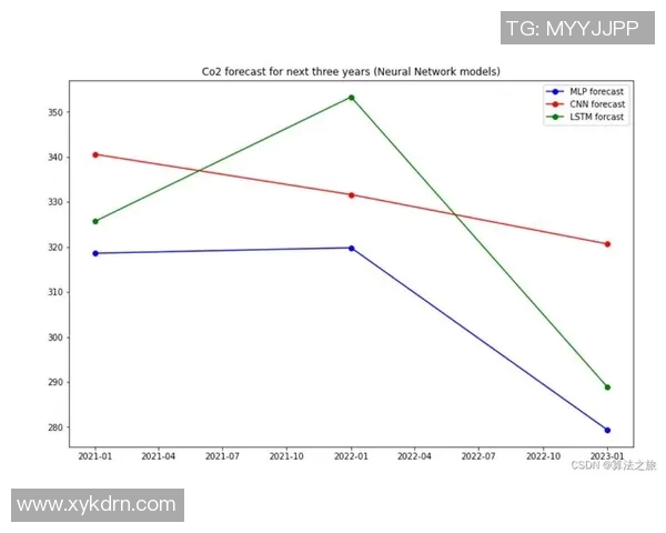 基于数据模型分析预测勇士队本赛季胜率趋势与潜力 基于数据模型分析预测勇士队本赛季胜率趋势与潜力