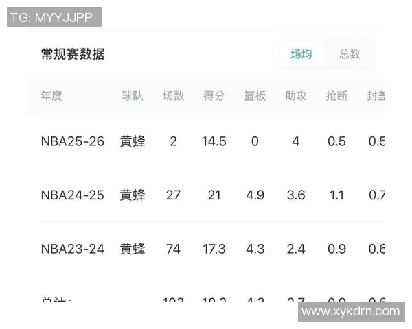 NBA选秀黑马盘点
