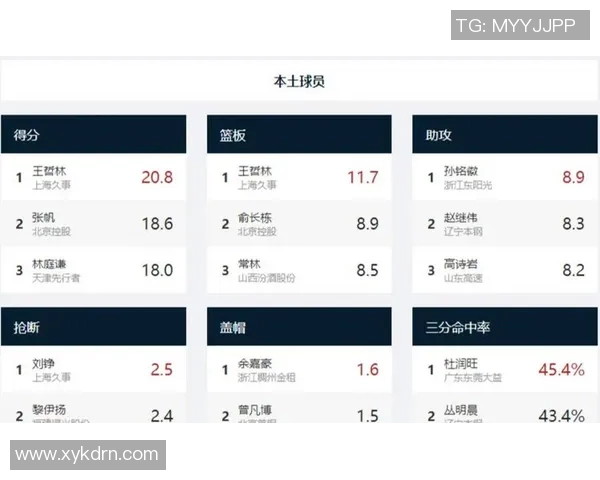 CBA赛季关键球员表现数据统计
